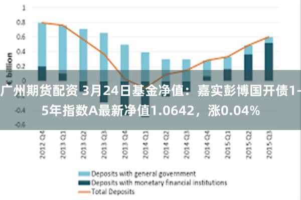 广州期货配资 3月24日基金净值：嘉实彭博国开债1-5年指数A最新净值1.0642，涨0.04%
