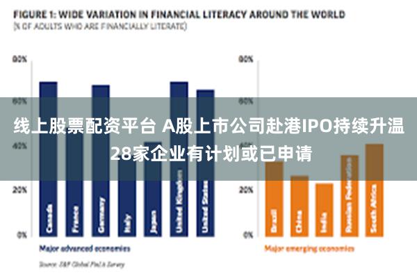 线上股票配资平台 A股上市公司赴港IPO持续升温 28家企业有计划或已申请