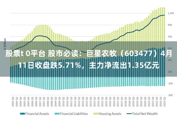 股票t 0平台 股市必读：巨星农牧（603477）4月11日收盘跌5.71%，主力净流出1.35亿元
