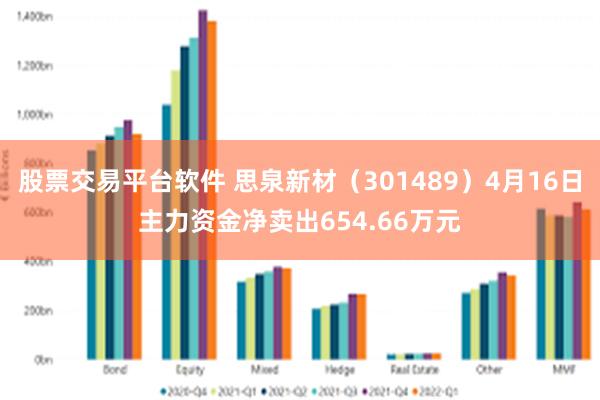 股票交易平台软件 思泉新材（301489）4月16日主力资金净卖出654.66万元