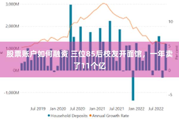 股票账户如何融资 三位85后校友开面馆，一年卖了11个亿